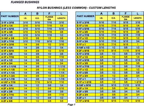 bushings by size chart.